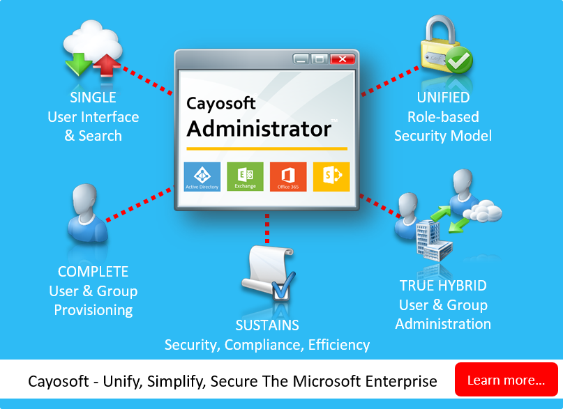 Cayosoft Administrator Diagram