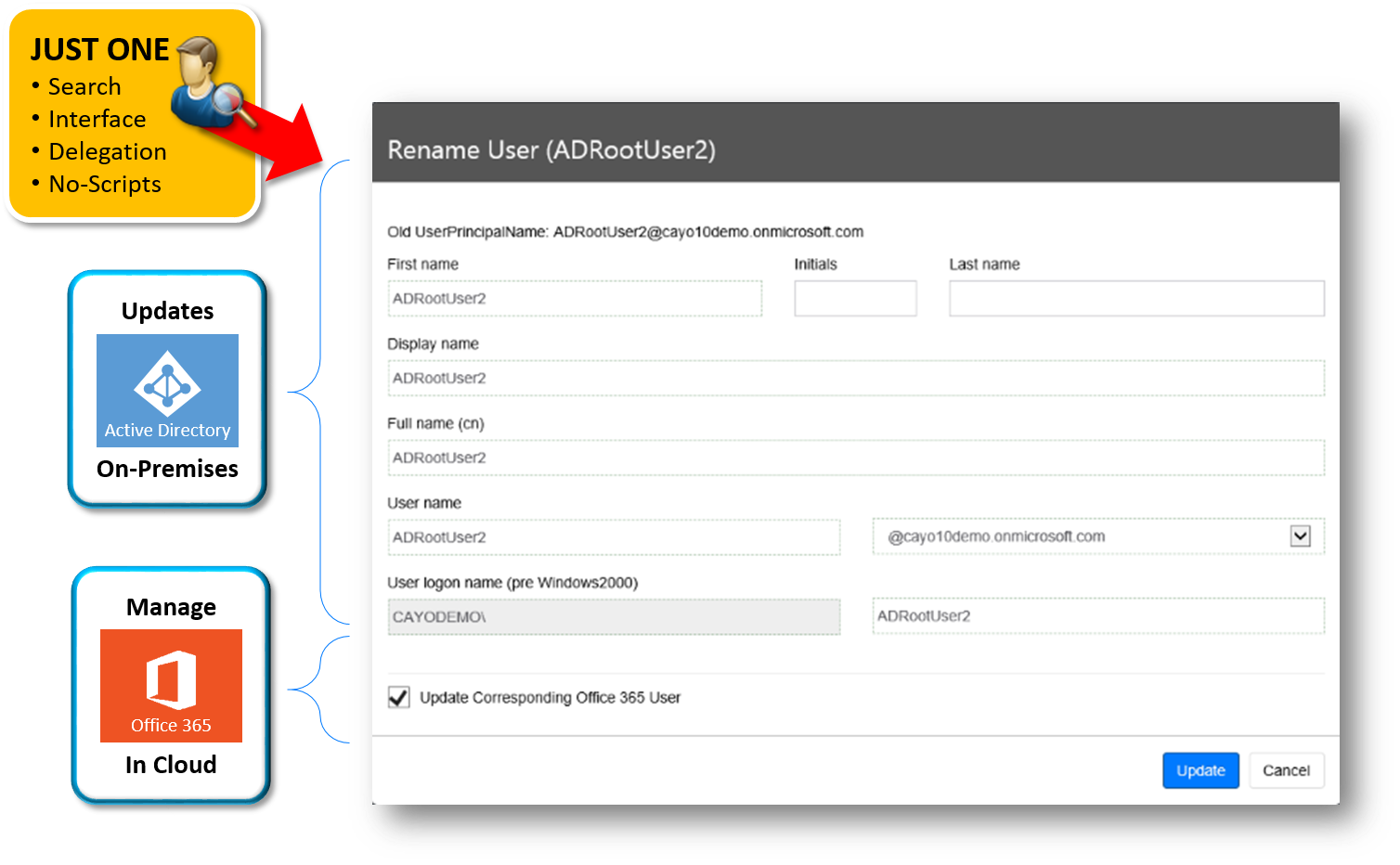 Renaming AD user's UPN when syncing with Office 365