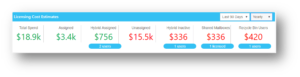 Office 365 license cost calcuator