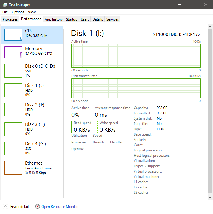image1Windows Task Manager showing performance metrics, lacking historical data. (Source) Windows Task Manager showing performance metrics, lacking historical data. (Source)
