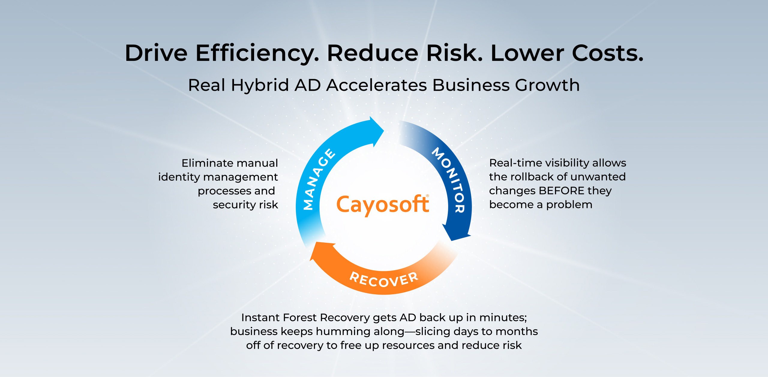 Drive Efficiency. Reduce Risk. Lower Costs.