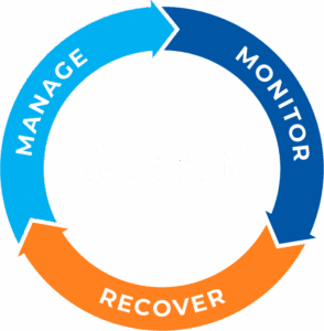 Cayosoft® — Manage, Monitor, Recover