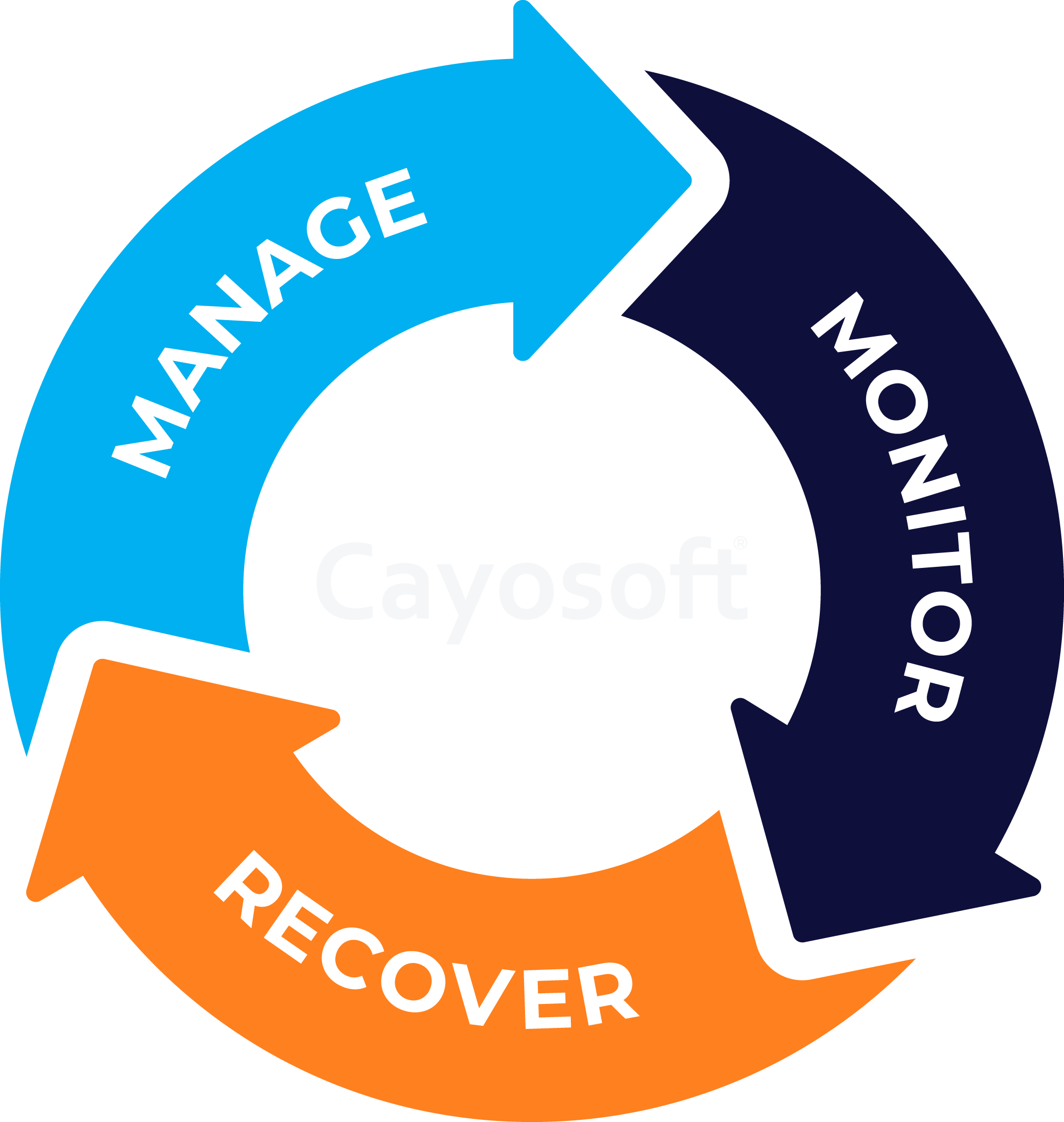 Cayosoft® — Manage, Monitor, Recover