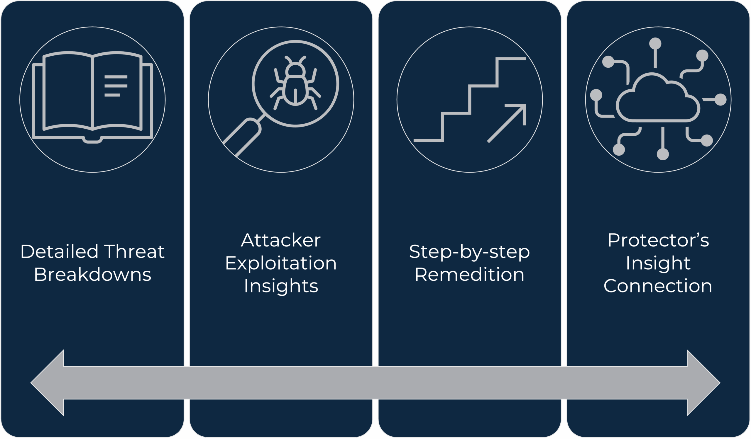 guardian-protector-threat-directory-colunmns