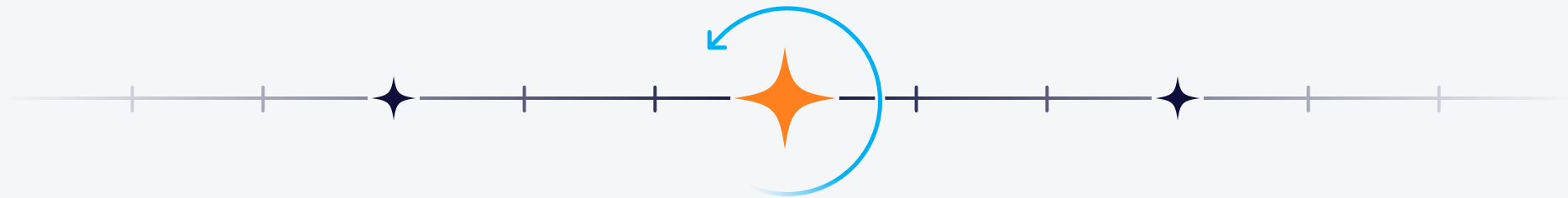 cayosoft-built-for-the-moment-timeline