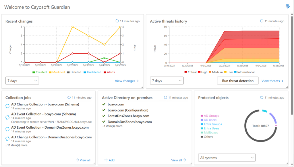 Cayosoft Guardian dashboard