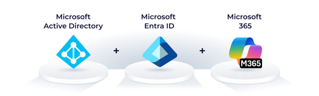 Unified Platform for Hybrid Microsoft Identity at Scale