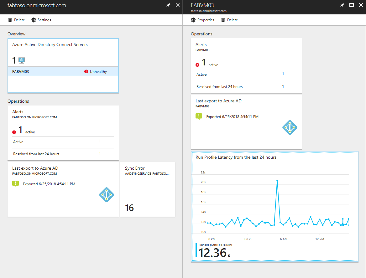 Microsoft Entra Connect Health Sync dashboard showing error count, sync latency trend, and recent alerts. (Source)