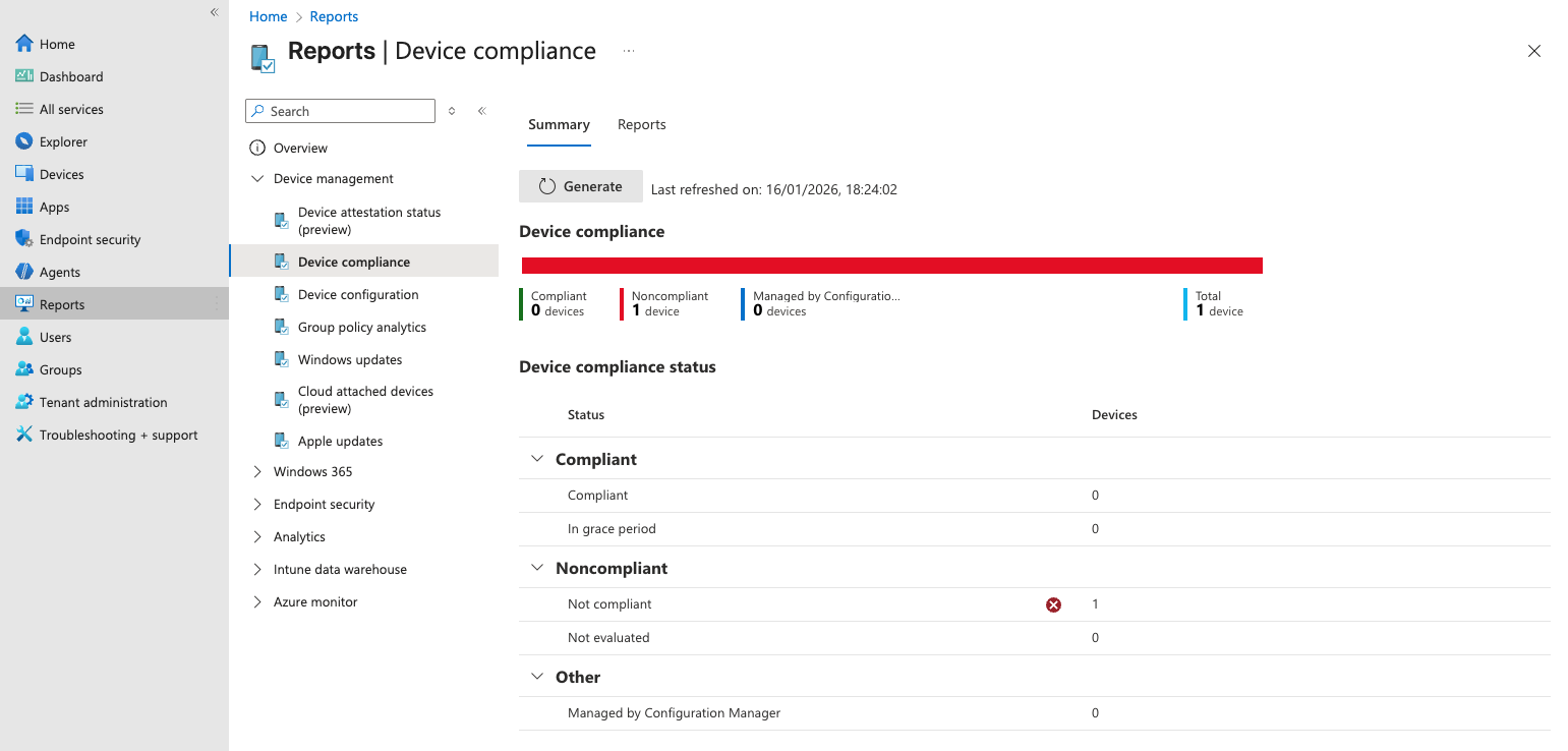 Summary of device compliance