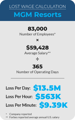 AD Disaster Recovery Plan Blog - MGM Wage Loss Calculation