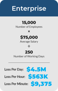AD Forest Recovery Survey Blog - Wage Loss Calculations_Enterprises