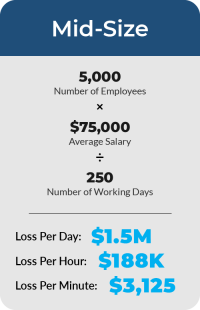 AD Forest Recovery Survey Blog - Wage Loss Calculations_Mid