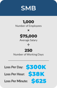 AD Forest Recovery Survey Blog - Wage Loss Calculations_SMB