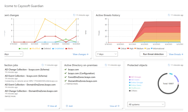 Cayosoft Guardian dashboard for monitoring changes