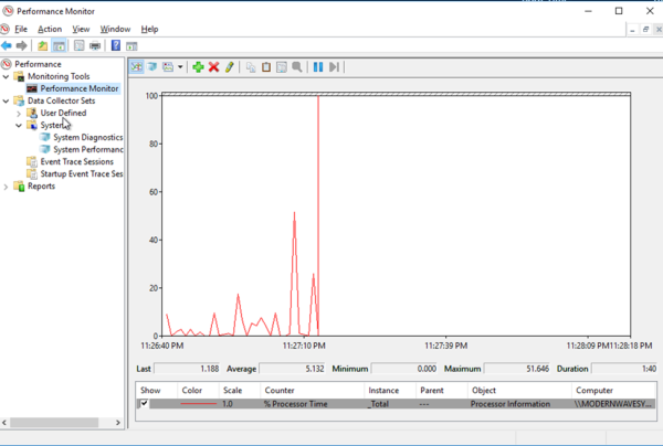 Performance Monitor console