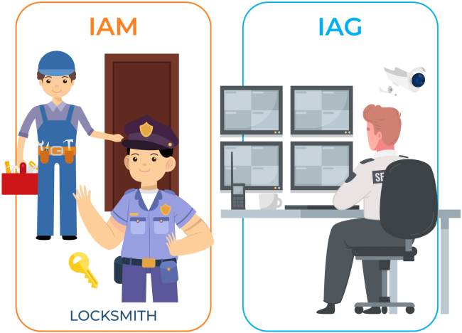 Scope of IAM vs IAG