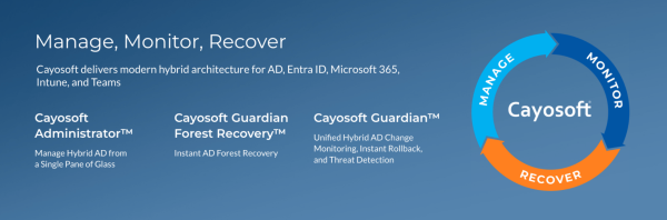 Cayosoft Administrator capabilities that enable effective identity governance. (source) Cayosoft Administrator capabilities that enable effective identity governance. (source)