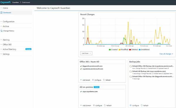 Cayosoft Guardian dashboard for monitoring changes
